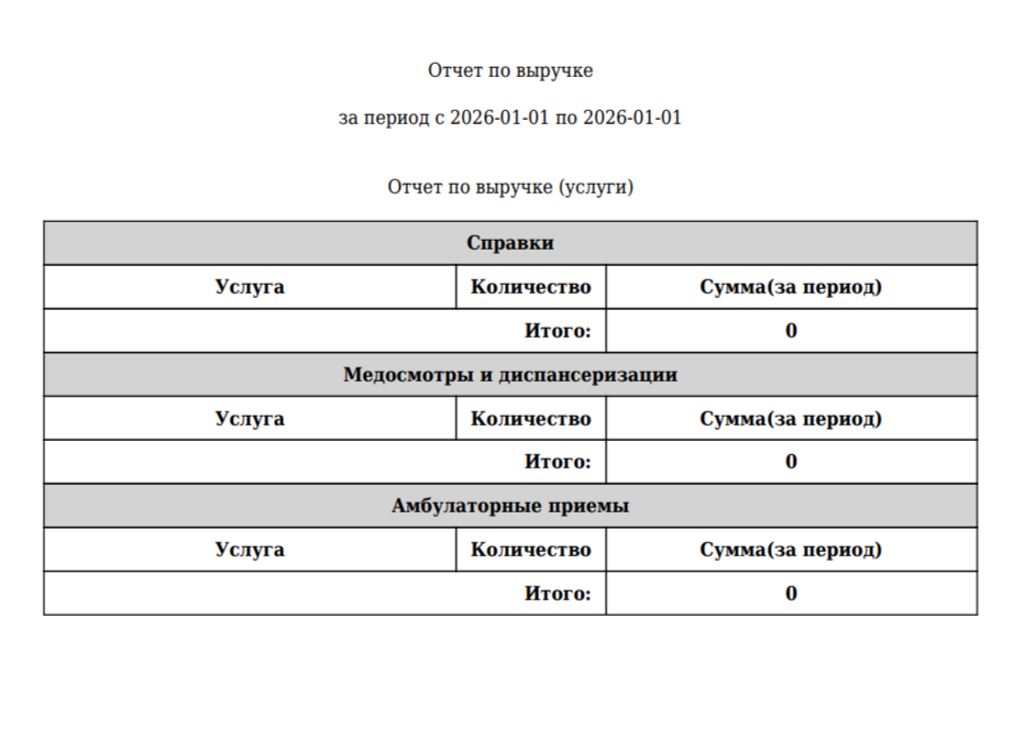 Отчеты
